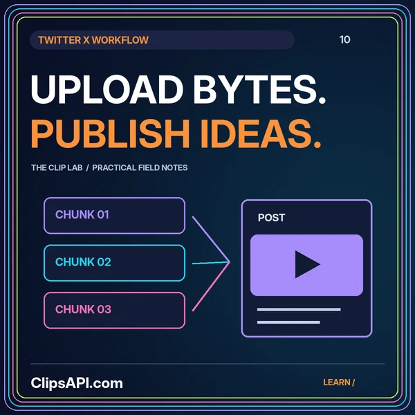 Ordered media chunks leading to a post under the words Upload Bytes. Publish Ideas.